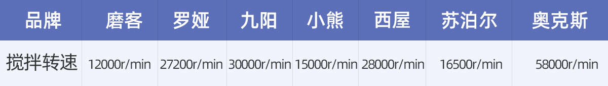 加热豆浆机怎么使用视频_豆浆机如何加热豆浆_豆浆机哪种加热方式好