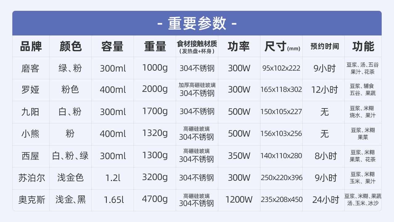 豆浆机哪种加热方式好_加热豆浆机怎么使用视频_豆浆机如何加热豆浆