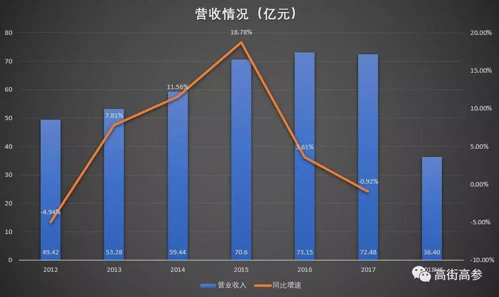 “豆浆机大王”破壁之后，如何破局？