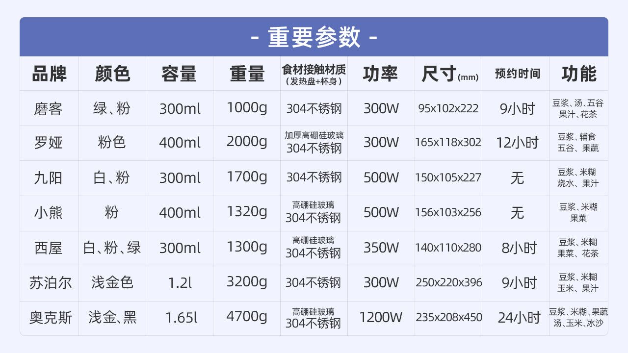 豆浆刀头种机好不好用_豆浆机三种刀头哪种好_豆浆机刀片哪种好