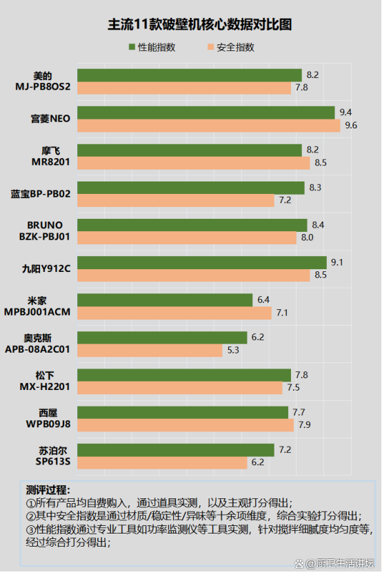 豆浆致癌_豆浆得过癌症吗_豆浆机致癌吗