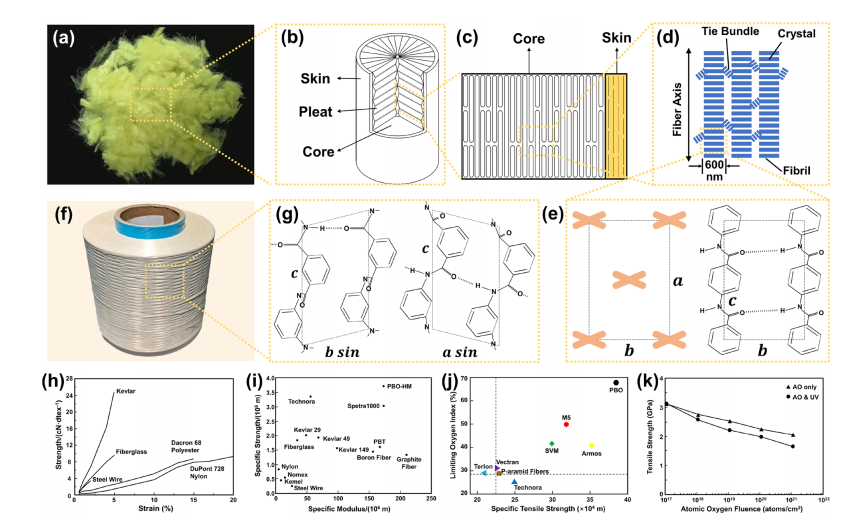 纤维分离器的正确操作法_纤维分离器结构图解_纤维分离器