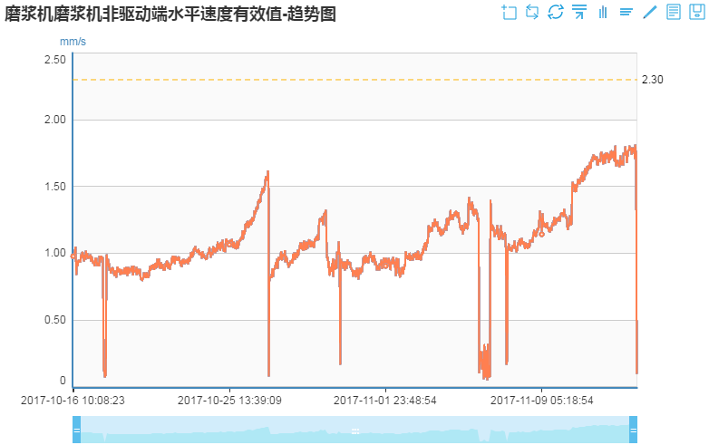 磨浆机电机接线视频_磨浆机电机哪个品牌质量好_磨浆机电机