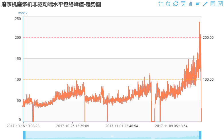 磨浆机电机_磨浆机电机接线视频_磨浆机电机哪个品牌质量好