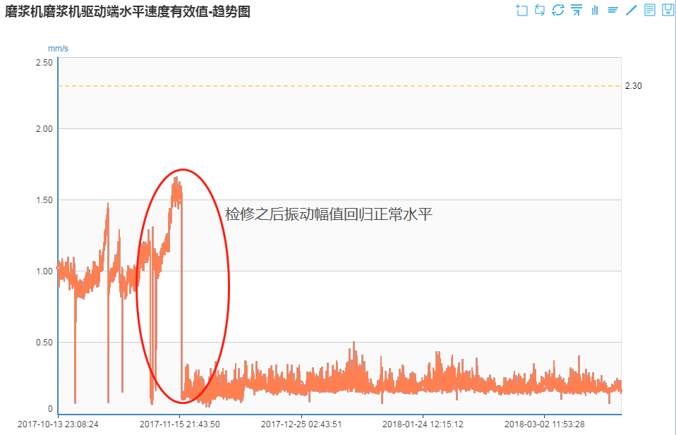 磨浆机电机_磨浆机电机接线视频_磨浆机电机哪个品牌质量好