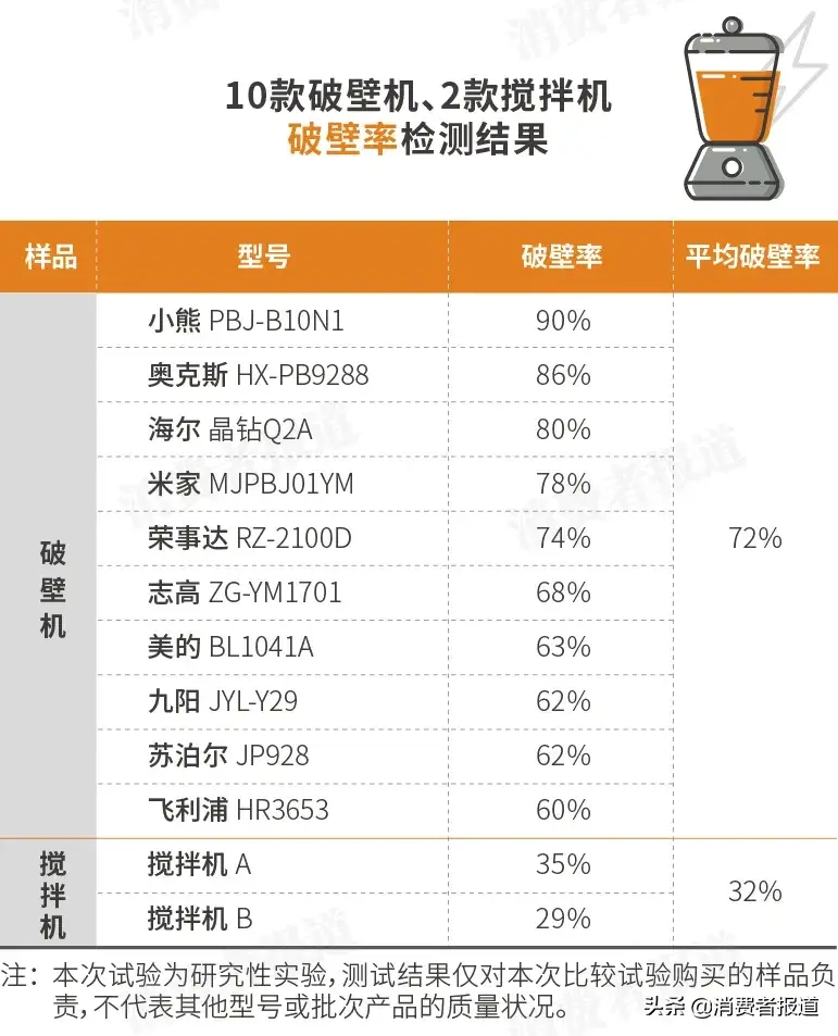 豆浆机飞利浦的好吗_飞利浦豆浆机使用方法_飞利浦豆浆机使用说明