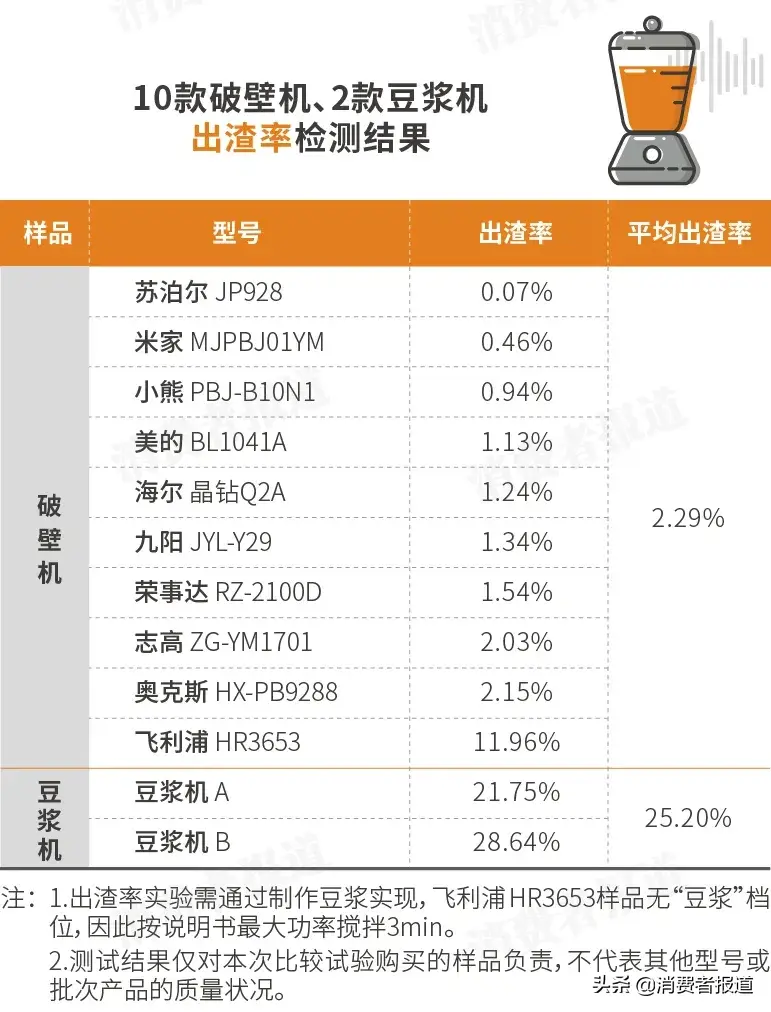 豆浆机飞利浦的好吗_飞利浦豆浆机使用说明_飞利浦豆浆机使用方法