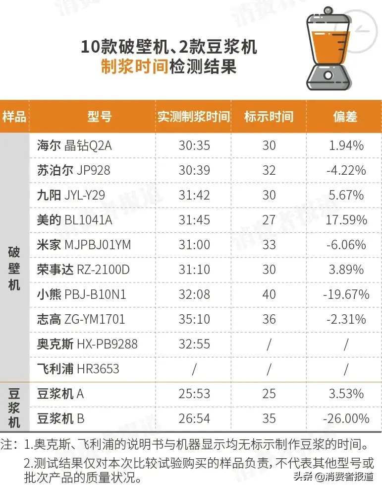 飞利浦豆浆机使用方法_飞利浦豆浆机使用说明_豆浆机飞利浦的好吗