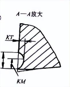 磨损特征与机理_磨损机理特征包括_磨损机理分类