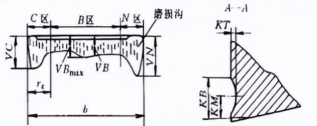 磨损机理特征包括_磨损机理分类_磨损特征与机理