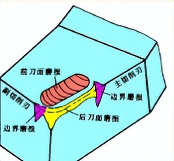 磨损机理特征包括_磨损机理分类_磨损特征与机理