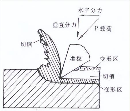 磨损机理特征包括_磨损机理分类_磨损特征与机理