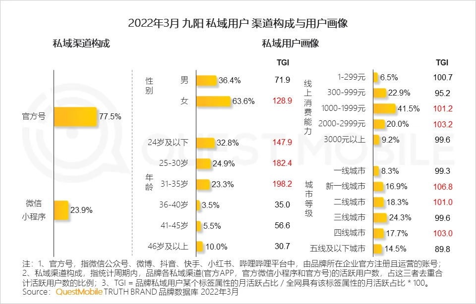 京东商城豆浆机九阳_京东九阳豆浆机旗舰店_九阳豆浆机在京东会买到正品吗