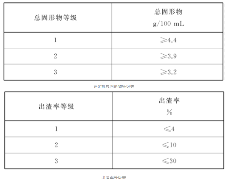 豆浆机测评推荐_耐用豆浆机_哪款豆浆机好用