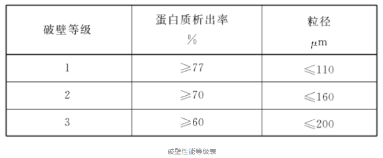 豆浆机测评推荐_哪款豆浆机好用_耐用豆浆机