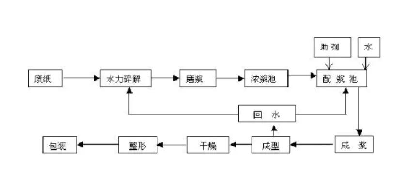 供应链管理之核价经验分享3----包装材料