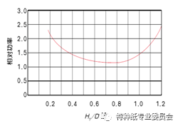 节能减排知识精讲——系列三