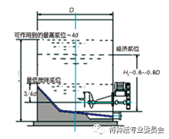 搅拌池搅拌_浆水搅拌器_浆池搅拌器