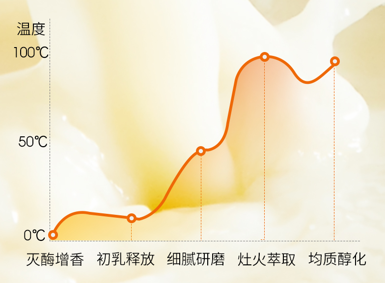 九阳豆浆机怎么打打停停_九阳多功能豆浆机怎么打豆浆机_九阳豆浆机打豆浆说明