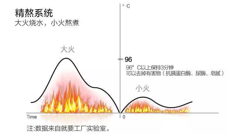 九阳豆浆机各种型号的区别_九阳豆浆机型号含义_九阳豆浆机所有型号