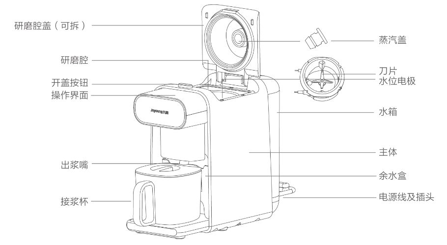 九阳豆浆机各种型号的区别_九阳豆浆机型号含义_九阳豆浆机所有型号