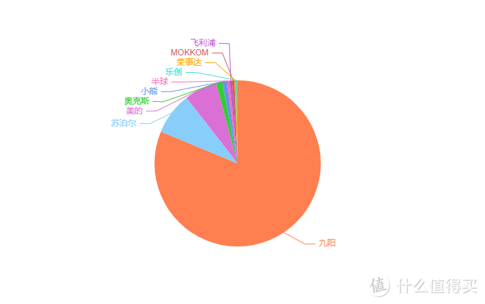 豆浆机怎么选？豆浆机什么牌子好？2022年豆浆机选购推荐全攻略