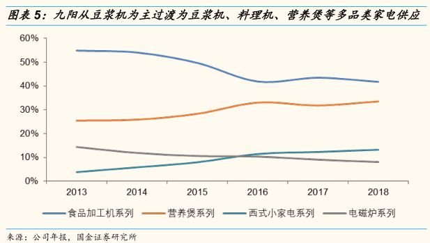 九阳豆浆机所有型号_九阳豆浆机型号的区别_九阳豆浆机各种型号的区别