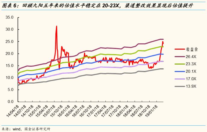 九阳豆浆机型号的区别_九阳豆浆机所有型号_九阳豆浆机各种型号的区别