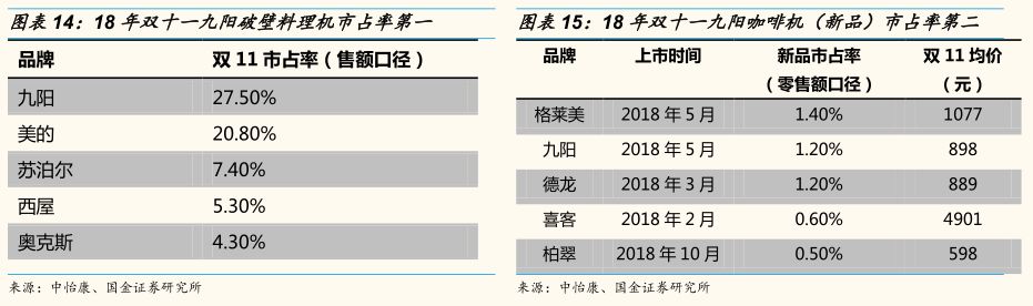 九阳豆浆机各种型号的区别_九阳豆浆机所有型号_九阳豆浆机型号的区别