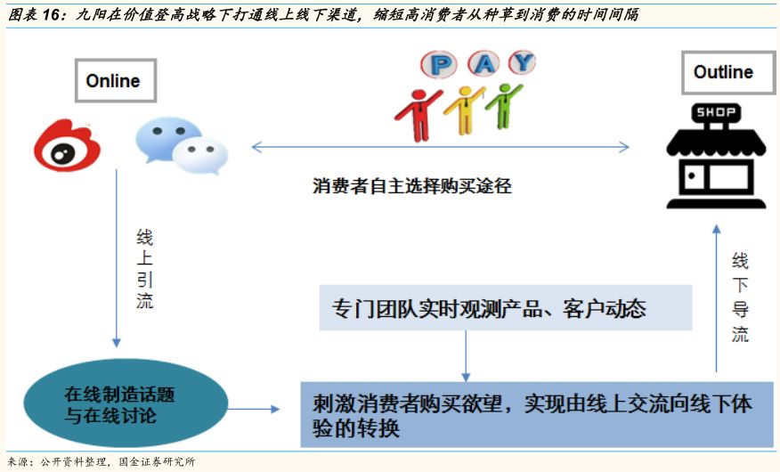 九阳豆浆机所有型号_九阳豆浆机各种型号的区别_九阳豆浆机型号的区别