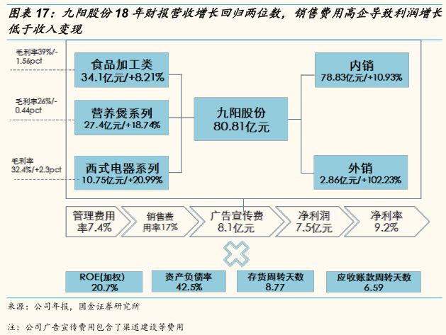 九阳豆浆机各种型号的区别_九阳豆浆机型号的区别_九阳豆浆机所有型号