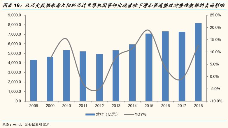 九阳豆浆机所有型号_九阳豆浆机各种型号的区别_九阳豆浆机型号的区别