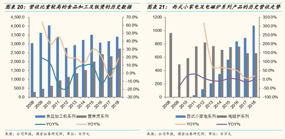 九阳豆浆机各种型号的区别_九阳豆浆机所有型号_九阳豆浆机型号的区别