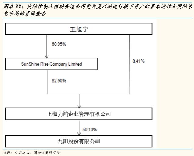 九阳豆浆机所有型号_九阳豆浆机各种型号的区别_九阳豆浆机型号的区别