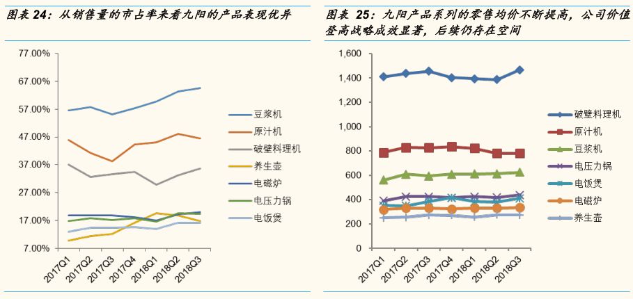 九阳豆浆机各种型号的区别_九阳豆浆机所有型号_九阳豆浆机型号的区别