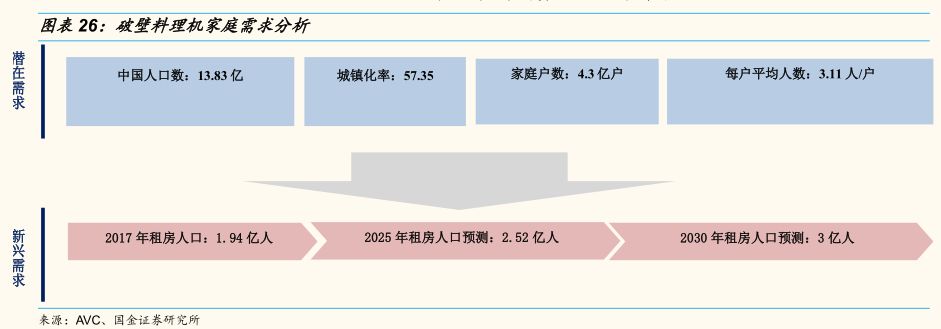 九阳豆浆机型号的区别_九阳豆浆机各种型号的区别_九阳豆浆机所有型号