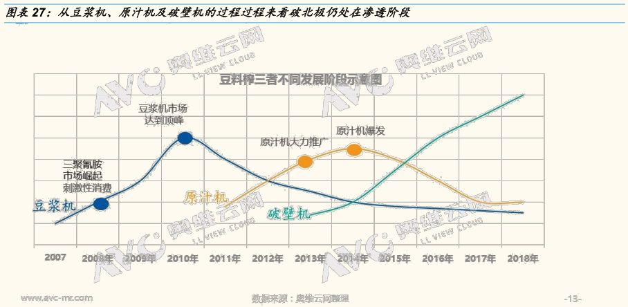 九阳豆浆机所有型号_九阳豆浆机型号的区别_九阳豆浆机各种型号的区别