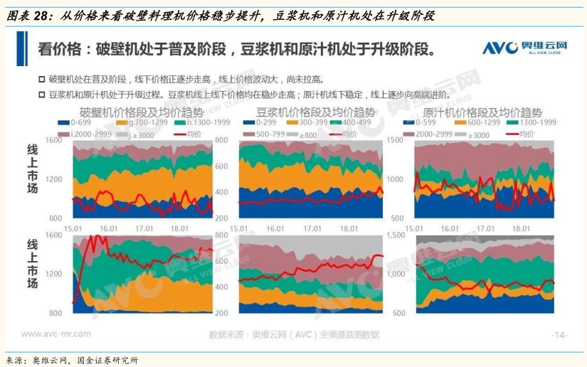 九阳豆浆机各种型号的区别_九阳豆浆机型号的区别_九阳豆浆机所有型号