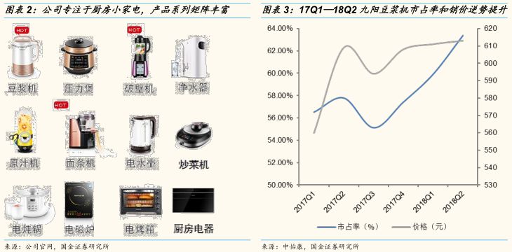 九阳豆浆机型号的区别_九阳豆浆机所有型号_九阳豆浆机各种型号的区别