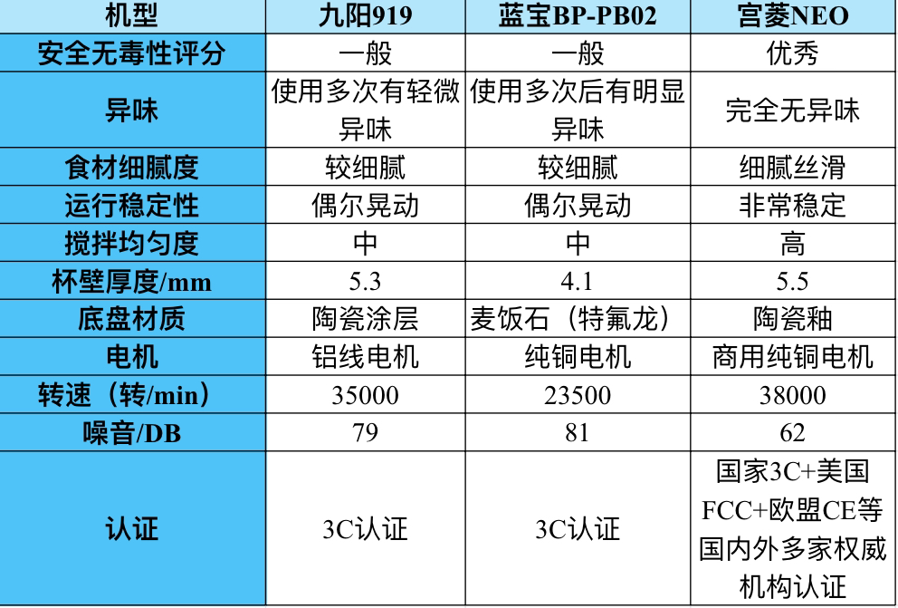 看一下纯种的豆浆机_豆种能打豆浆喝吗_哪种豆浆机性能好