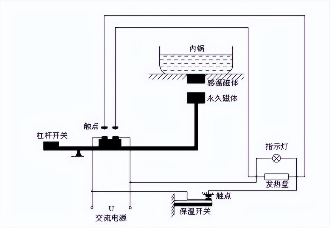 哪种豆浆机性能好_豆浆专用机_看一下纯种的豆浆机