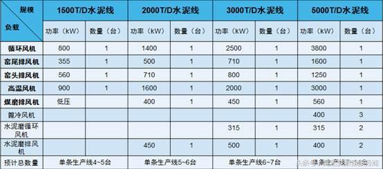 高压变频器应用行业方案