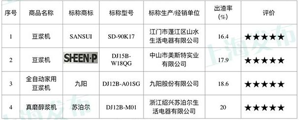 豆浆机无网和有网区别_豆浆机无网是什么意思_无网豆浆机