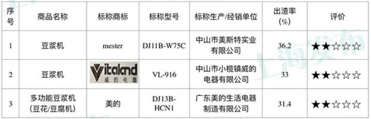 豆浆机无网是什么意思_豆浆机无网和有网区别_无网豆浆机