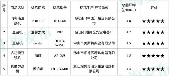 无网豆浆机_豆浆机无网是什么意思_豆浆机无网和有网区别