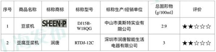 豆浆机无网和有网区别_豆浆机无网是什么意思_无网豆浆机