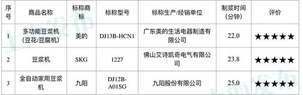 豆浆机无网是什么意思_豆浆机无网和有网区别_无网豆浆机