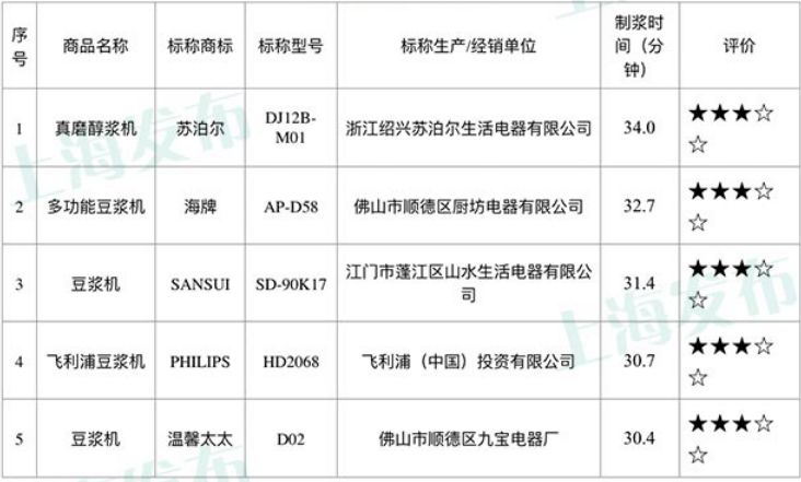 豆浆机无网是什么意思_豆浆机无网和有网区别_无网豆浆机