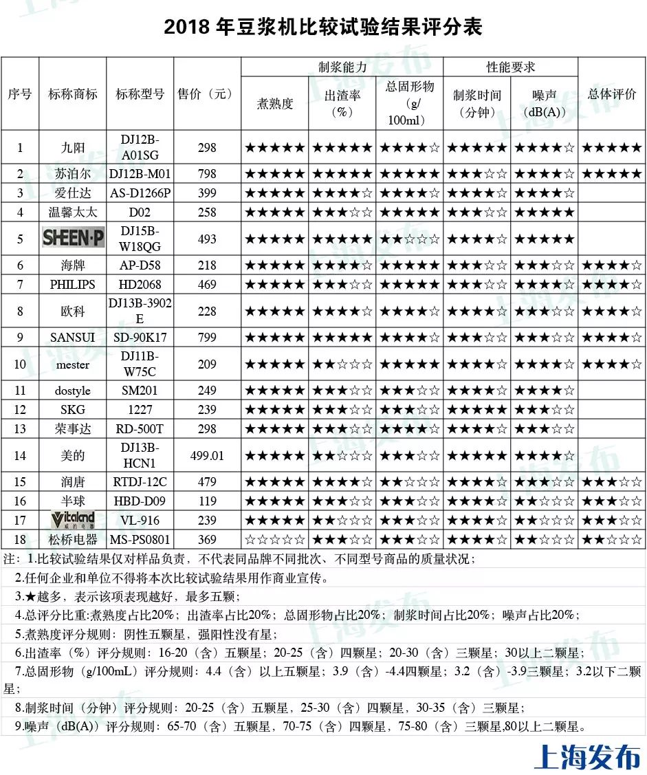 豆浆机无网是什么意思_豆浆机无网和有网区别_无网豆浆机