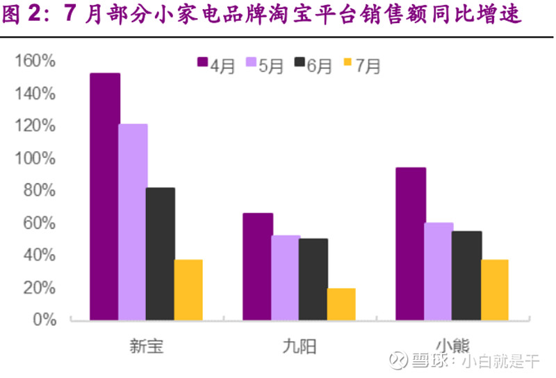 小家电专题 3）：九阳的机遇和挑战 – 成也豆浆，败也豆浆